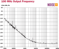Very Low Phase Noise O-CE8-XX OCXO