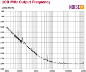 Ultra Low Phase Noise O-C84-0XSXXXX-X OCXO