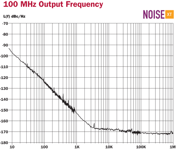 Low Power Frequency Controls OK-XBFXXXX