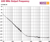 Extremely Low Phase Noise and Jitter AE-X32BXX