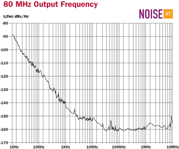 Ultra Low Phase Noise AB-XC3XXX